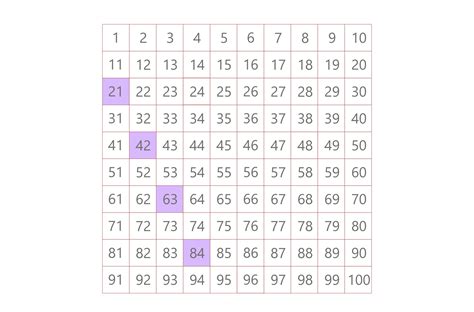 How To Get The LCM of 14 and 21: Different Easy Methods To Use