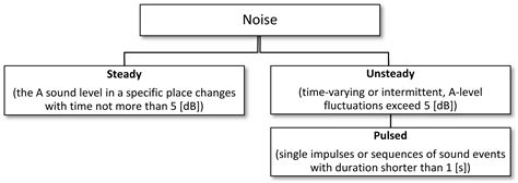 Occupational Noise on Floating Storage and Offloading Vessels (FSO)