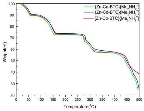Tuning of Luminescent and Magnetic Properties via Metal Doping of Zn ...