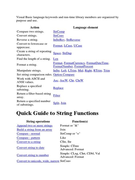String Manipulation Basic 的图像结果