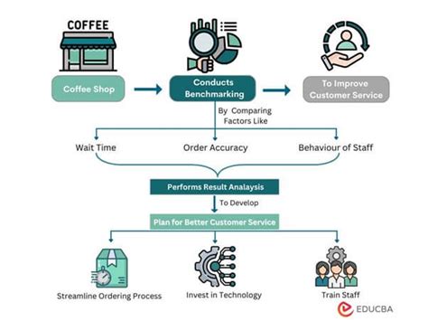 Benchmarking Example 的图像结果