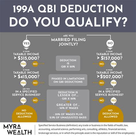 Rental Income Qbi Deduction at Anthony Bohnsack blog