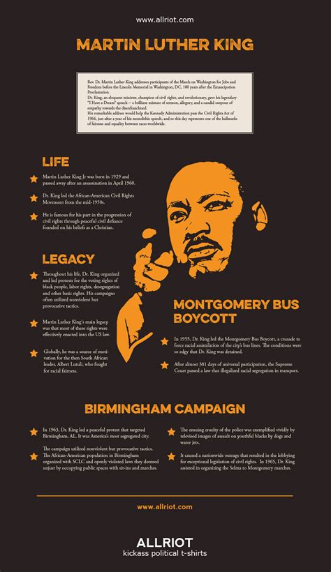 MARTIN LUTHER KING INFOGRAPHIC – ALLRIOT