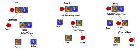 Image result for Google Colab Random Forest Predict