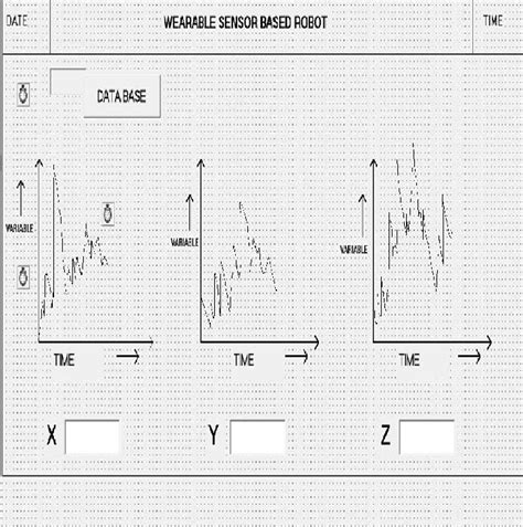 Image result for Visual Basic Charts