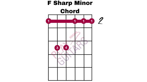 Guitar Chords F Sharp Minor