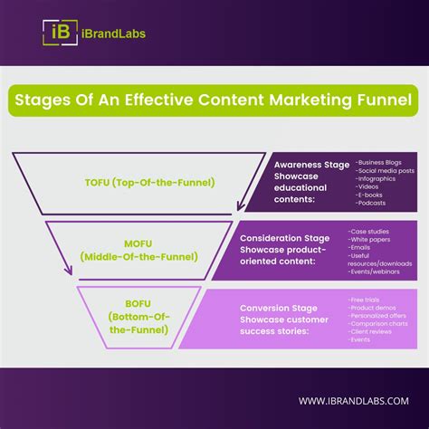 Content Strategy 的图像结果