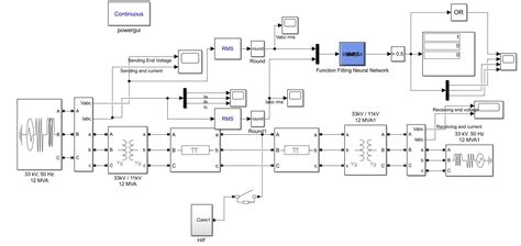 High Impedance fault detection classification using Neural Network in ...