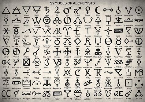 Printable Alchemical Table Of Symbols - Printable Templates
