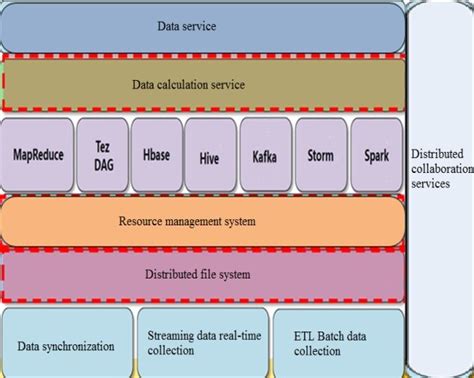 System Platform Object Example 的图像结果
