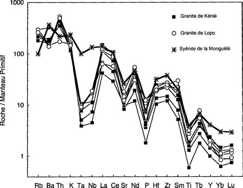 Image result for Project Proposal Timeline Examples PDF