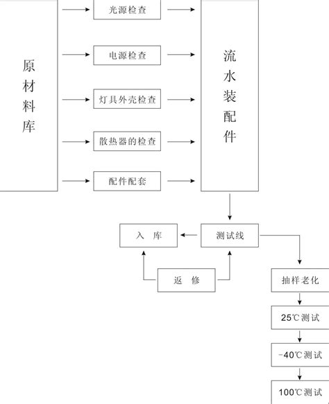 LED灯板SMT贴片加工-LED灯板SMT贴片加工-昆山威尔欣光电科技有限公司，昆山SMT贴片加工，昆山贴片加工，昆山DIP插件加工