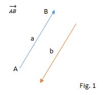 Image result for Understanding Vector Math