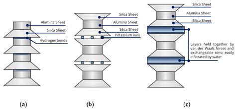 A Novel Application of the Hydrophobic Polyurethane Foam: Expansive ...