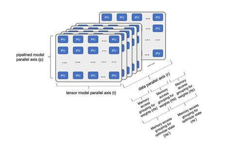 Image result for Graphcore