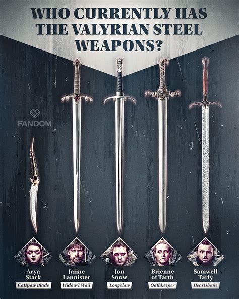 Valyrian Steel Swords Of Westeros