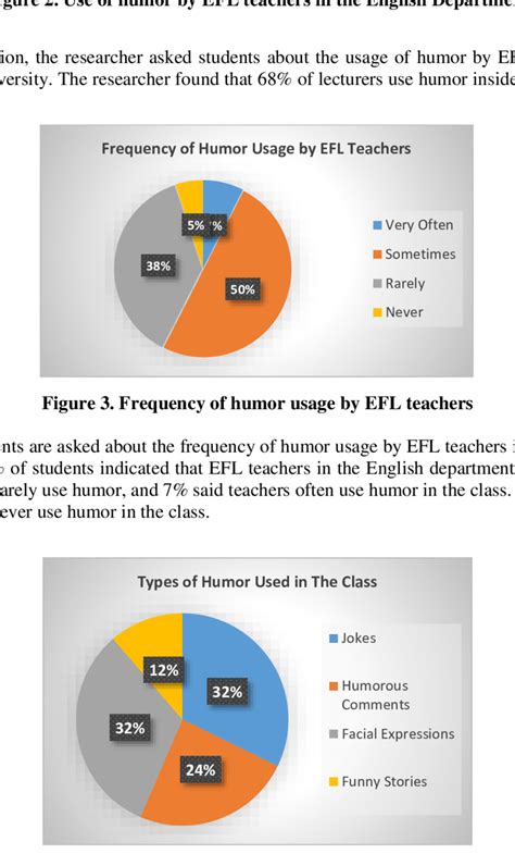 Types of Humor 的图像结果