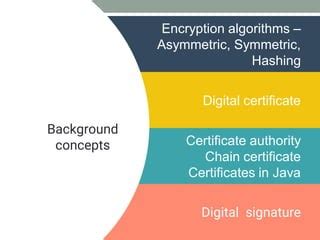 Image result for How SSL Works
