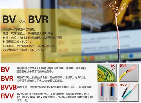 如何选择家用电线BVV和BVR傻傻分不清楚-辰安光电