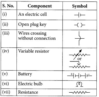 Image result for Class 10 Science Chapter Electricity Questions