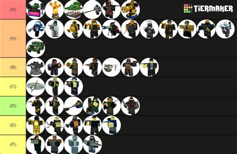 Roblox Tower Defense Simulator towers tier list by Me | Fandom