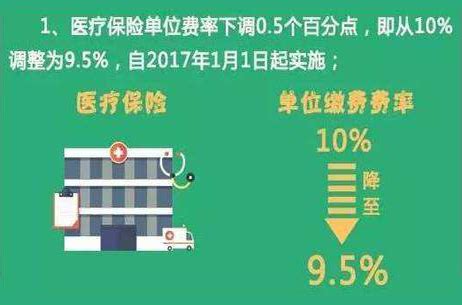 2020年上海1倍社保基数是多少?要缴纳多少钱? - 知乎