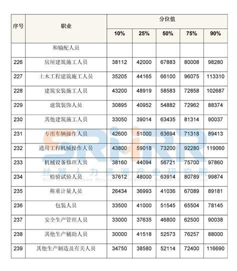 西安调整最低工资标准 一类为1800元/月_新浪陕西_新浪网