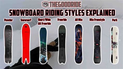 Snowboard Types 的图像结果