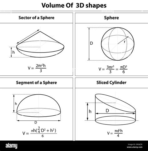 Volume of a Sphere: Why You’ve Probably Been Doing the Math Wrong ...