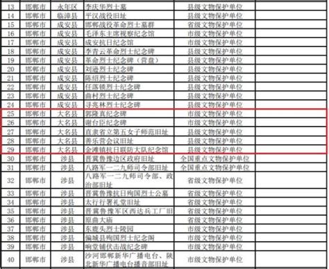 肇庆天使网 - 医院动态：肇庆市第一人民医院关于公布2020年第一批住培招收考试考生名单及考试安排的通知