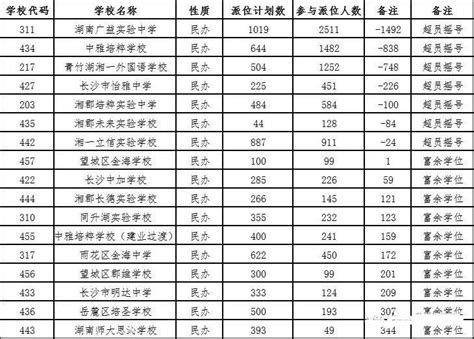 【最新】2018年朝阳区幼儿园富余学位名单公布！快看有哪些？