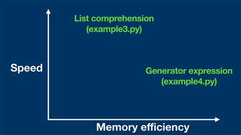 Image result for Python Faster