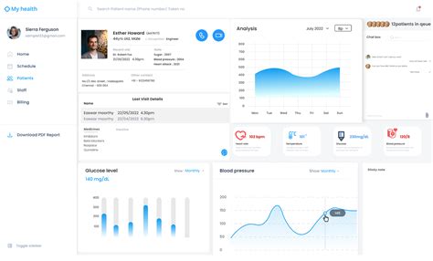 Personal Health Dashboard 的图像结果