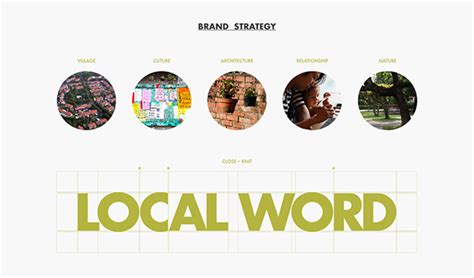 The Word Local Many Times 的图像结果