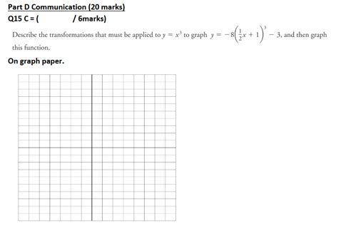 Image result for Maths Grade 12 Functions Exam Tips