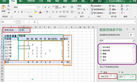 Excel数据透视表如何布局 - 嗨格式课堂