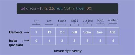 Array Sort Javascript