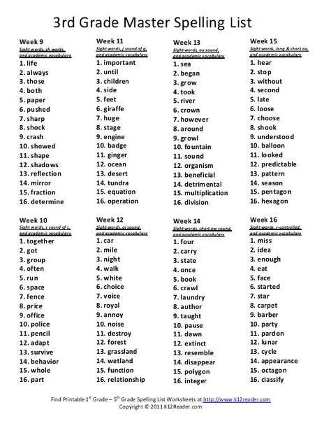 3 Grade Spelling Words List