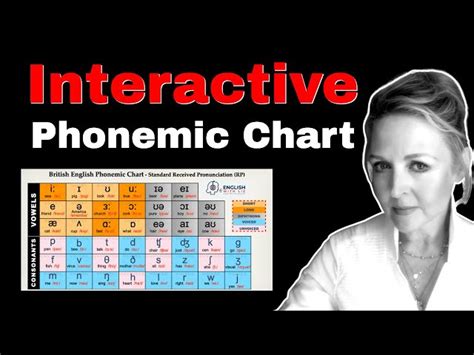 Image result for IPA Explained