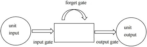 Local Storage Architecture Diagram 的图像结果