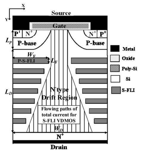Novel Step Floating Islands VDMOS with Low Specific on-Resistance by ...