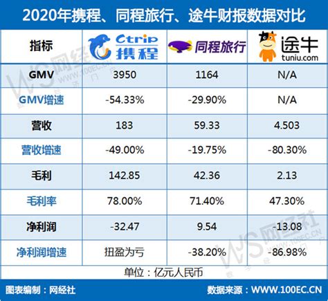 【专题】《2020年中国在线旅游市场数据报告》（PPT全文下载） 网经社 网络经济服务平台 电子商务研究中心