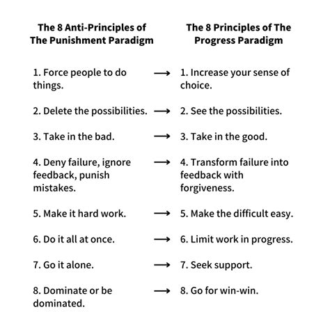 The opposite of shame - Boulder Hypnosis Works