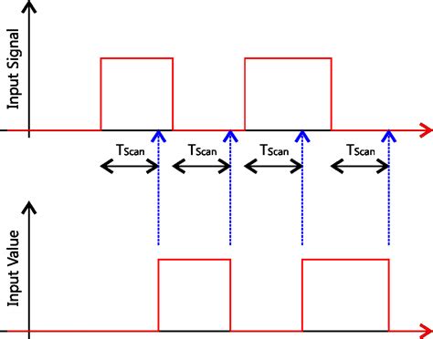 Supervised Digital Input Module 的图像结果