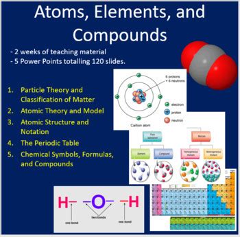 Image result for Free Science Lessons Atoms Elements and Compounds