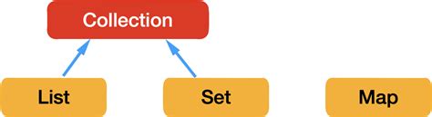 Collection Framework JavaScript 的图像结果