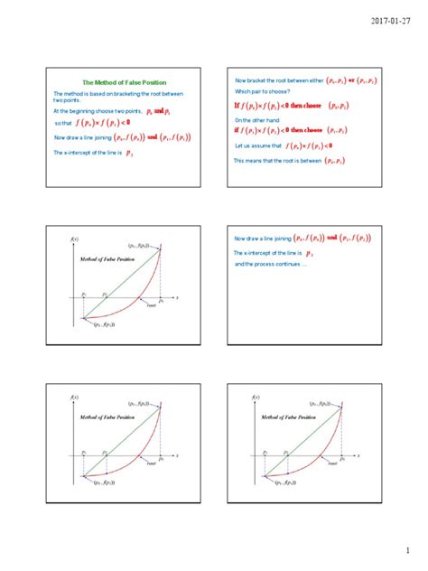 Image result for False Position Method in Excel