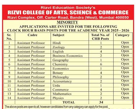 Rizvi College Mumbai Botany/Zoology Faculty Openings