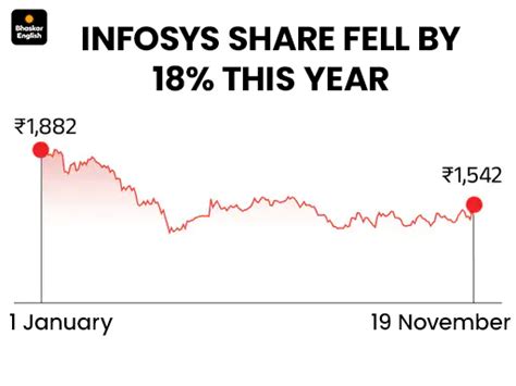 Infosys largest share buyback 18000 crore november 2025