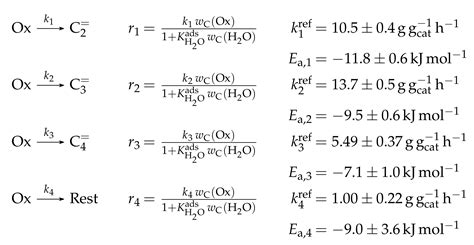 Kinetic Modeling of Catalytic Olefin Cracking and Methanol-to-Olefins ...